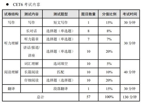 六级考试时间2023年上半年_六级考试时间2023年上半年准考证打印