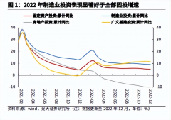 光大证券：市场已现较强韧性,这是怎么回事？